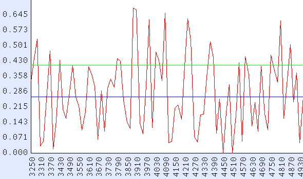 HISpectrum graph